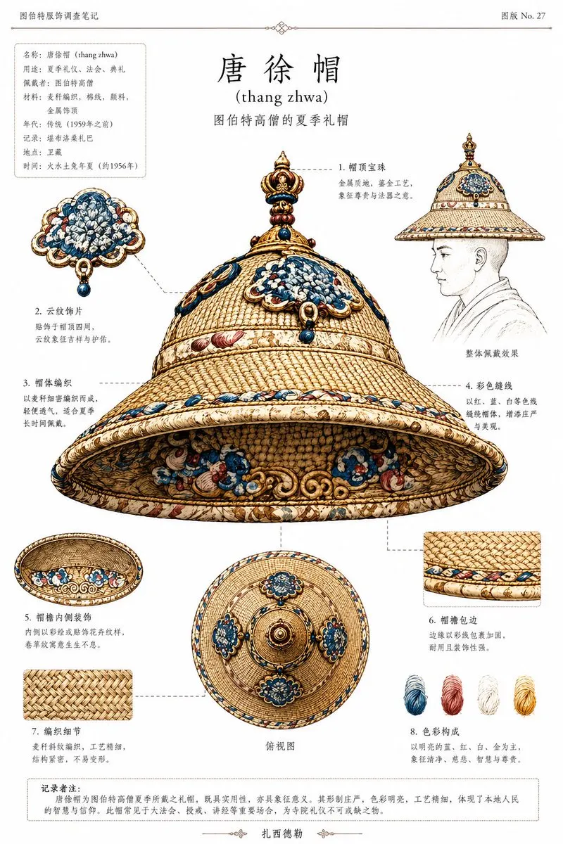 Reference image: Ethnographic Plate for Tibetan Ceremonial Hat