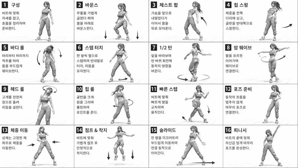 Reference image: Dance Movement Reference Sheet